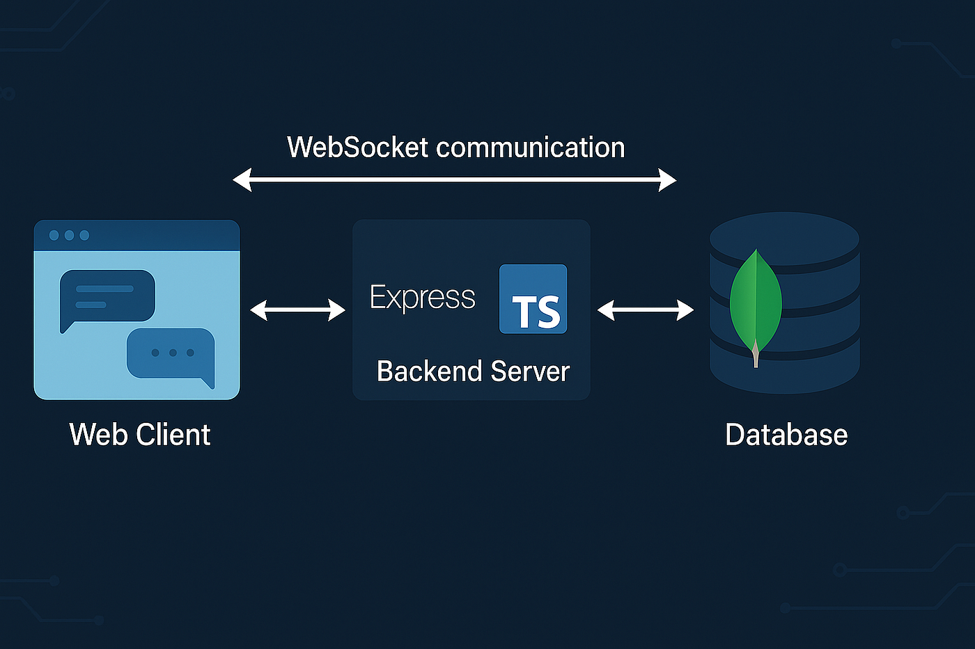 Flask Chat Application (WebSockets + MongoDB)